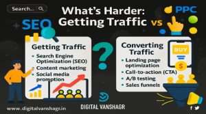 What’s Harder: Getting Traffic or Converting Traffic?