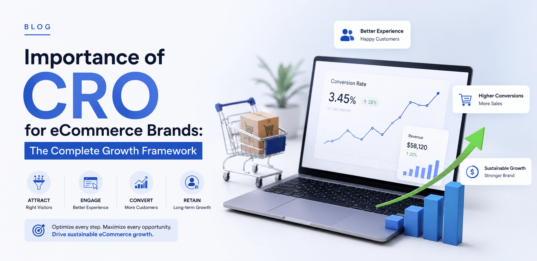 Importance of CRO for eCommerce Brands: The Complete Growth Framework