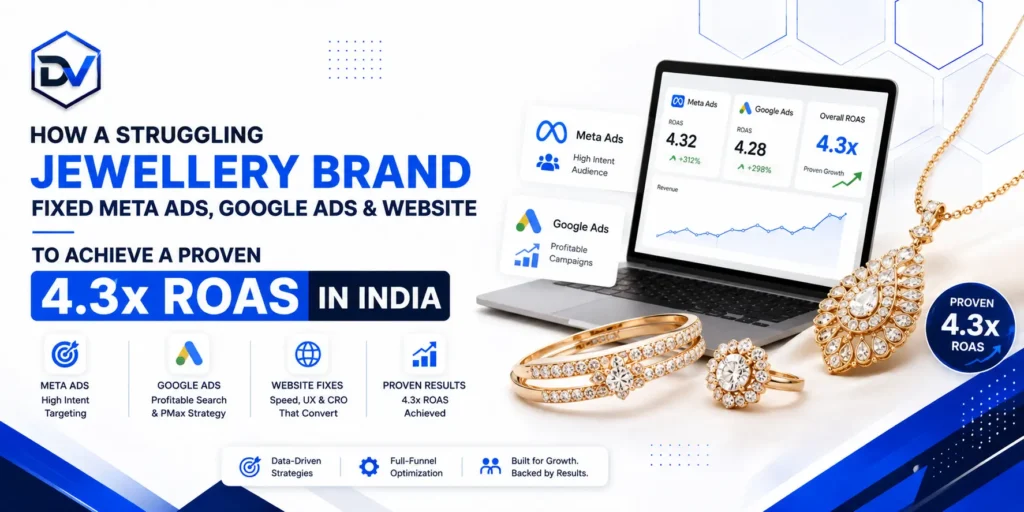 How a Struggling Jewellery Brand Fixed Meta Ads, Google Ads & Websiteto Achieve a Proven 4.3x ROAS in India