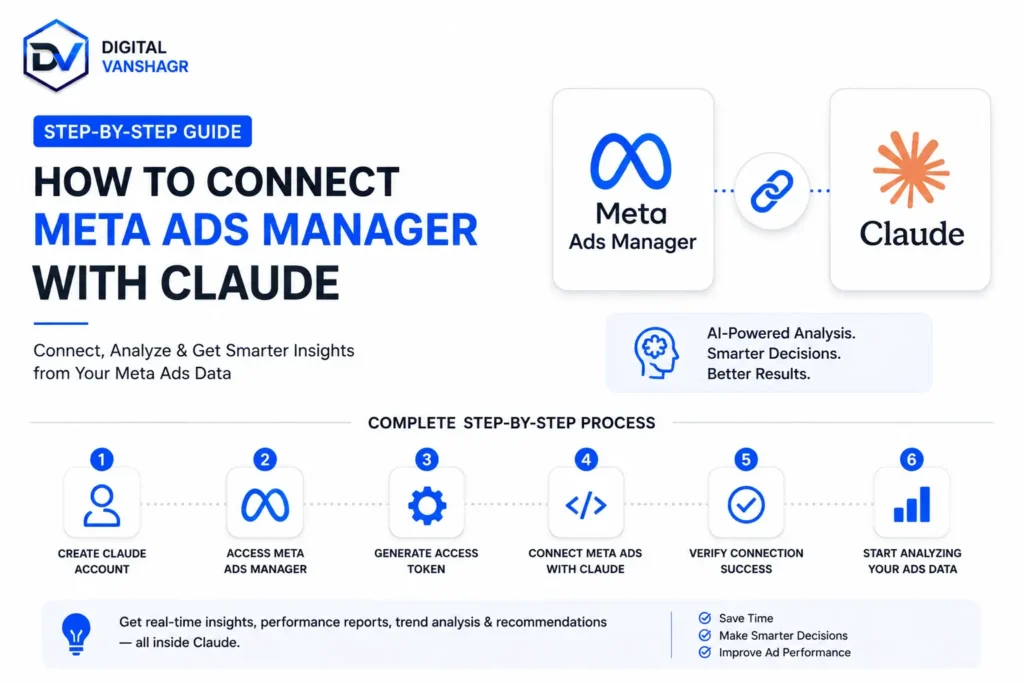 How to Connect Meta Ads Manager with Claude Complete Step-by-Step Guide