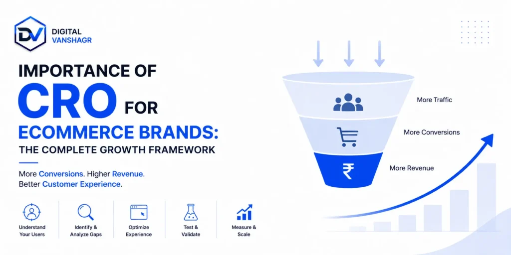 Importance of CRO for eCommerce Brands The Complete Growth Framework